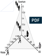 Triangle D'exposition - Vitesse - Ouverture - IsO