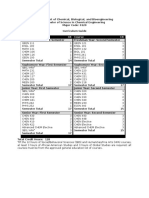 Curriculum Guides - College of Engineering 1