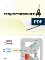 Bode Plot