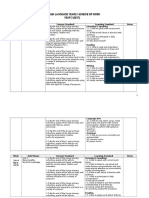 SK RPT Bahasa Inggeris Tahun 3 2017