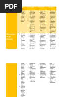 Character Analysis Essay Rubric - Complete