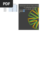 Turnover of Our Two Products in Different Shops in K EUR, 2011