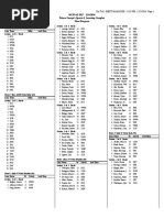 MCPS #2 Meet Program