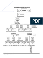 Organigrama MIDIS