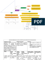 Sintesis Prostaglandinas - Mapa Conceptual