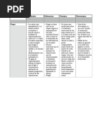 Piaget Vs Dienes