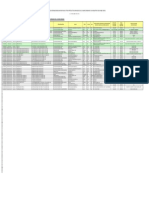 Distribuidores Mayoristas de Solventes-Perú