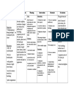 Assessment Nursing Diagnosis Planning Intervention Rationale Evaluation