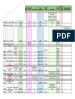 Bonds & Stipend Details - Sheet1