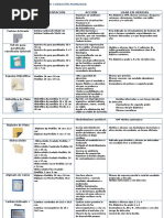 Insumos de Curacion Avanzada