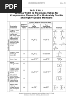 AISC 341-10 Seismically Compact Check