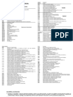 Codigos de Casos de Salud Mental