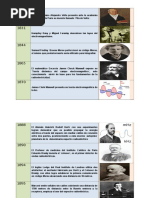 Cronologia de La Radio en El Mundo