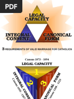 Legal Capacity Integral Consent Canonical Form