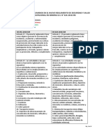 Principales Cambios de La Norma D.S. Nro. 024-2016-Em