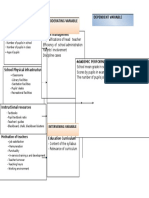 Dependent Variable Moderating Variable: Independent Variables