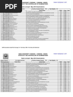 PG Rank 2016