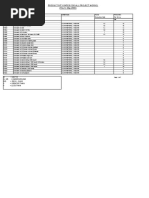 Labour Productivity Chart