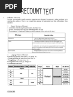 Recount Text