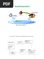 Assainissement PDF