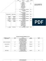 Registro de Atención de Apoderados Pie