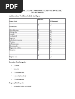 Daftar Obat Aman Dan Berbahaya Untuk Ibu Hamil Dan