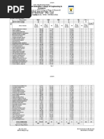 Attendence III Sem