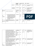 Lesson Plan Present Simple Vs Present Continuous