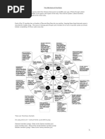 The Meridians of The Body