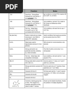 Reagent Table