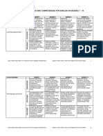 English Grade 7-10 Standards Matrix PDF