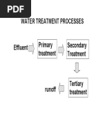 Water Treatment