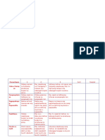 Debate Rubrics