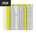 Week Dates Amount Total Week Dates Amount: Jan 1 - Jan 7 50 50.00