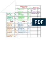 Chemical Formula