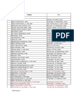 Database Anggota Pari Grobogan