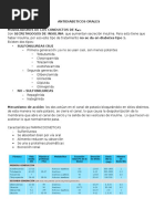 Antidiabeticos Orales