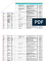 Laser B2 Word List