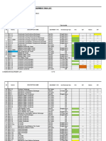 NDT and IRIS Status RCON SD 2015extracted