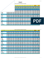 Revised Summary by Region 2011