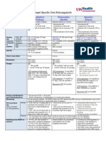 NOAC Chart