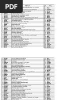 Abbreviations DPE 2017