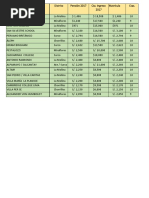 Lista de Colegios Más Caros de Lima Del 2017