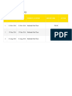 Payment History TNB