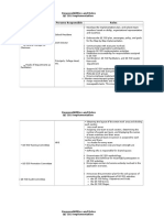 QE (5S) Responsibilities and Roles