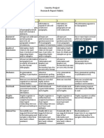 Research Rubric