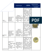 Medios de Cultivo - Microbiologia