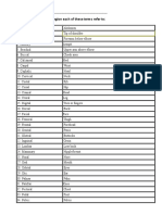 Body Regions WS Answers