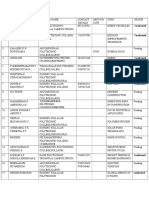 Government Polytechnic College, Aranthangi: Conformed Conformed