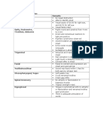 Cranial Nerve Examination Cranial Nerve Remarks Olfactory Optic